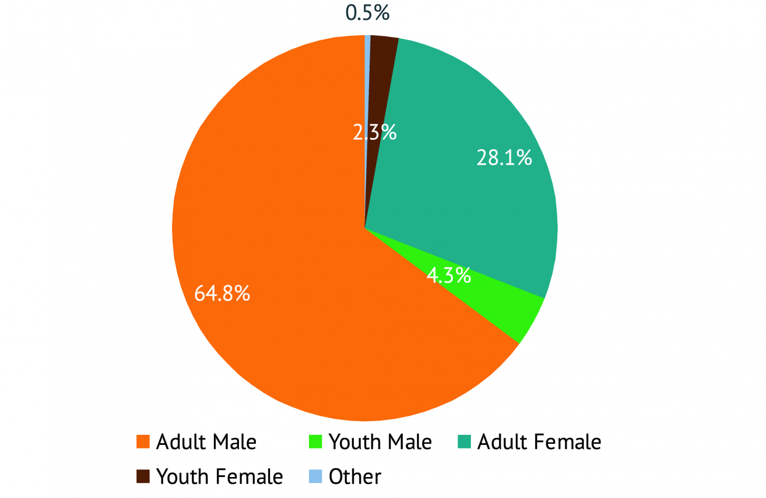 Loading Teen Court Stats Communities